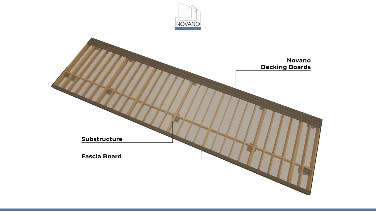 Parts of a Novano decking: Substructure, Fascia Board, Novano Decking Boards